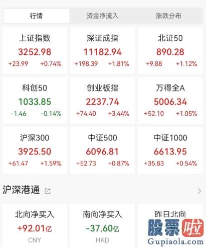 明日股票行情预测分析8.1_锂电等赛道大反攻