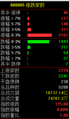 明日股票行情预测分析8.1_锂电等赛道大反攻