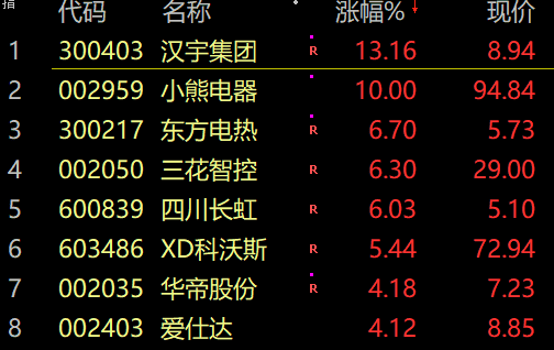 明日股票行情预测分析8.1_锂电等赛道大反攻