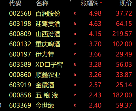 明日股票行情预测分析8.1_锂电等赛道大反攻