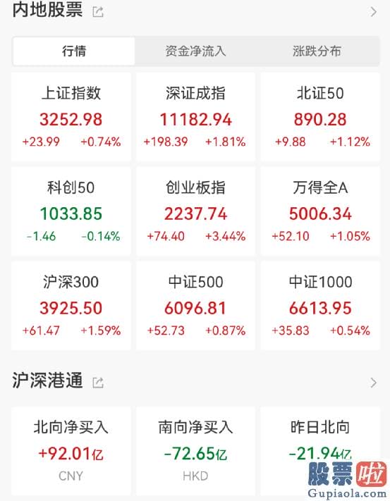 2020股票行情预测分析-申万31个一级行业中24个表现为上涨