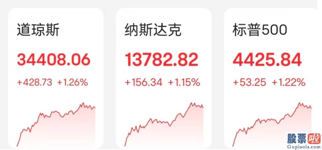 美股个人投资者比例：从31.80升至6.60