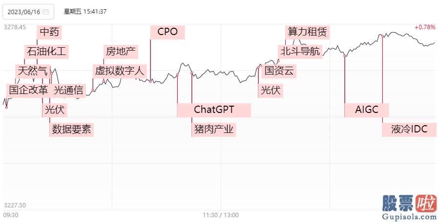 股票行情预测分析图怎么看：消费股陷入调整