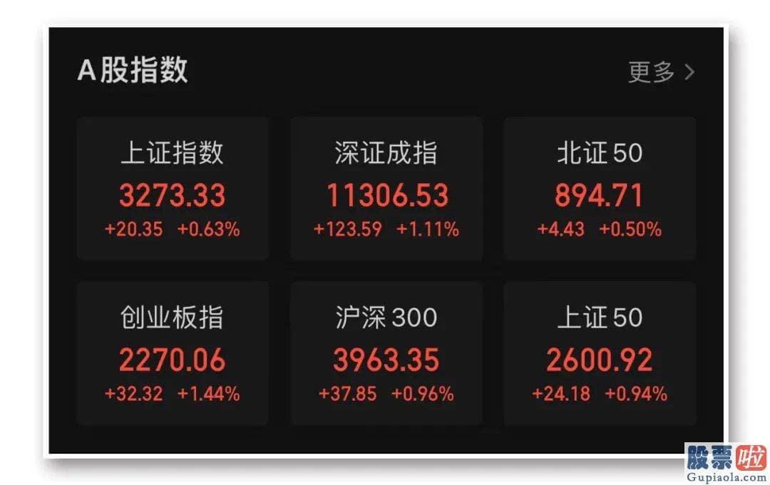 股市行情预测分析数学难度-又是一个红周五