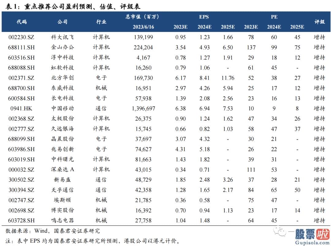 股票行情大盘分析预测涨跌_成长内部高切低