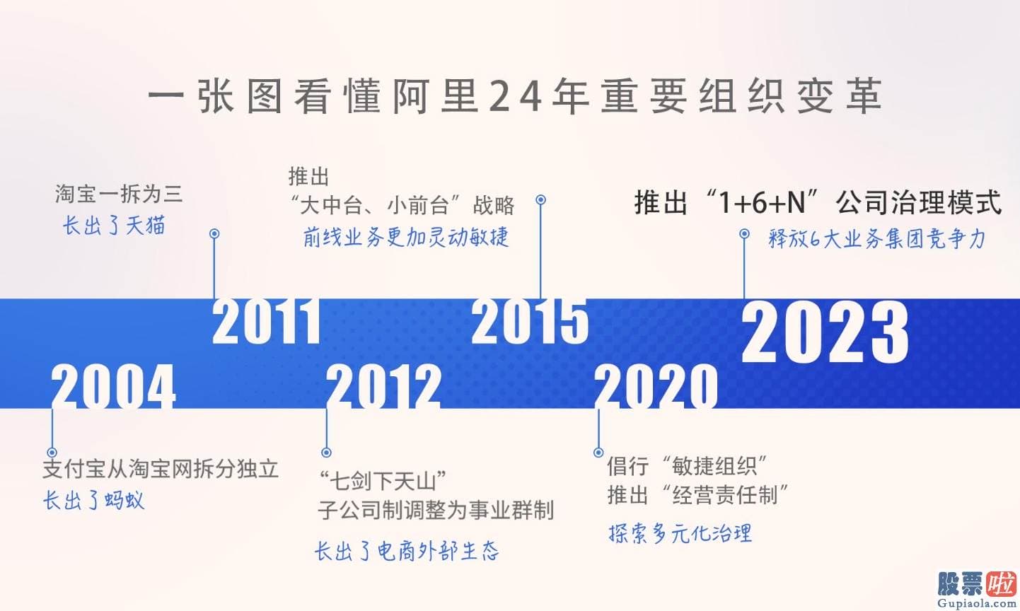 国内投资者如何投资美股 其实与控股集团将来的进展定位紧密相关