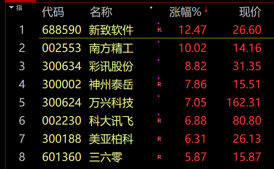 今天股票行情大盘分析预测-42只股票涨停