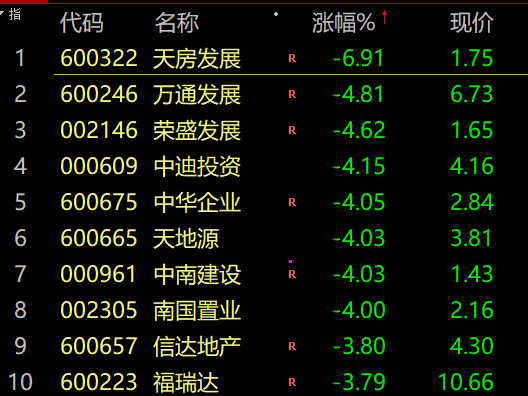 今天股票行情大盘分析预测-42只股票涨停