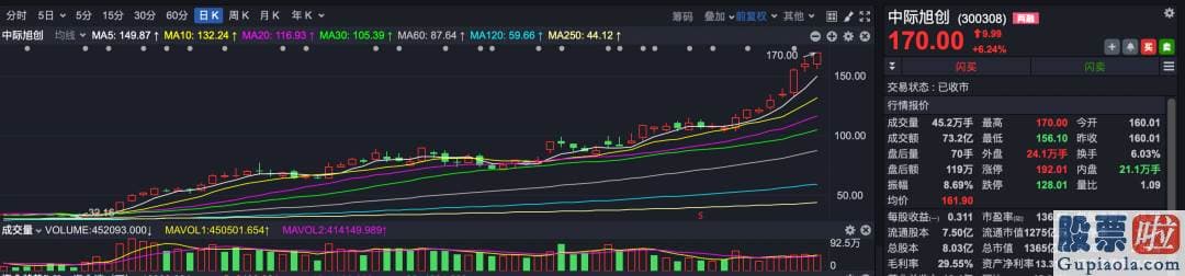 明日股票行情分析预测最新：Z哥还替AI龙头担忧