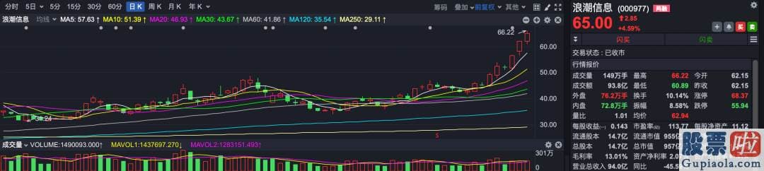 明日股票行情分析预测最新：Z哥还替AI龙头担忧