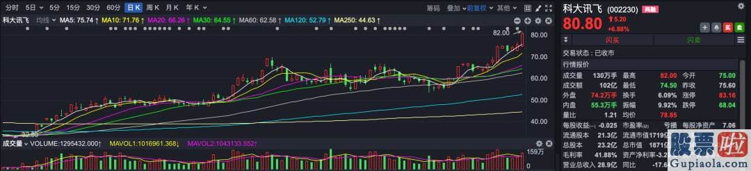 明日股票行情分析预测最新：Z哥还替AI龙头担忧