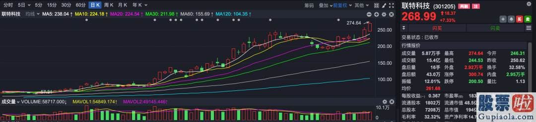 明日股票行情分析预测最新：Z哥还替AI龙头担忧