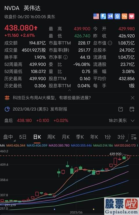 美股基金如何投资 埃克森美孚跌2.24%