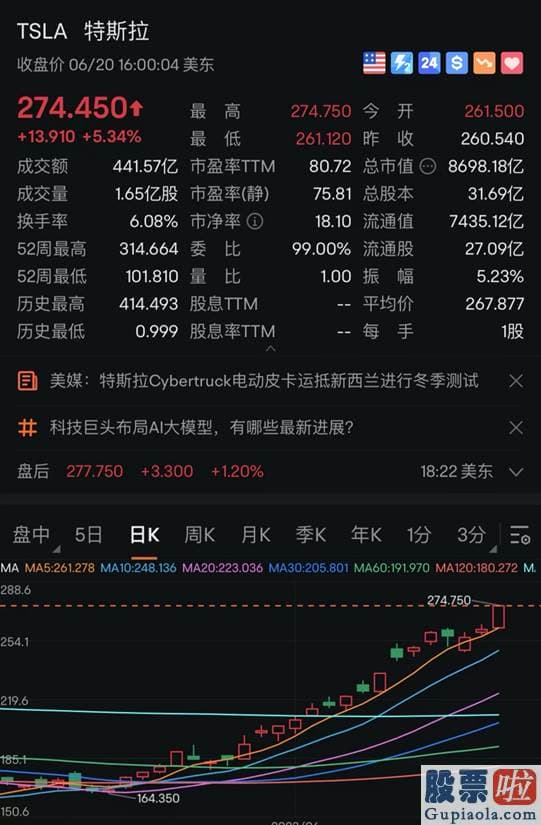 美股基金如何投资 埃克森美孚跌2.24%