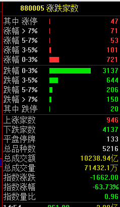 今日股市行情预测分析09.03：有网友评论称