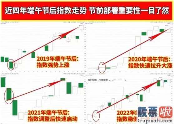 股票行情分析预测2020_前期表现不错并形成V形反转的创业板159915指数