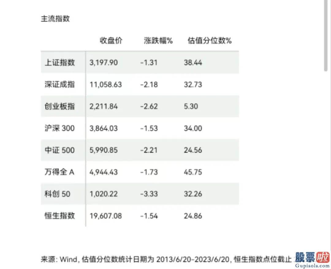 股市分析预测师有带建字的 汽车零部件版块全天波动上行