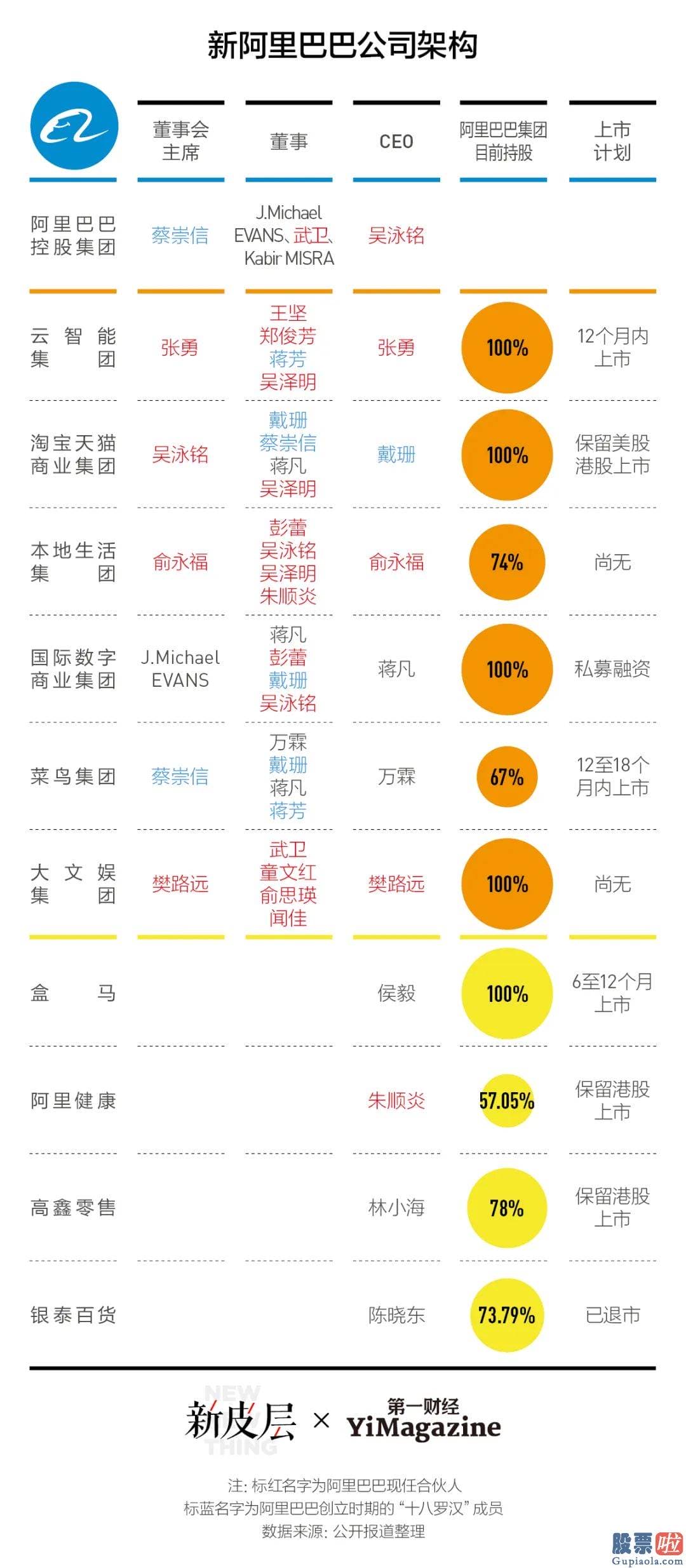 投资港股美股账户：阿里巴巴01688宣布