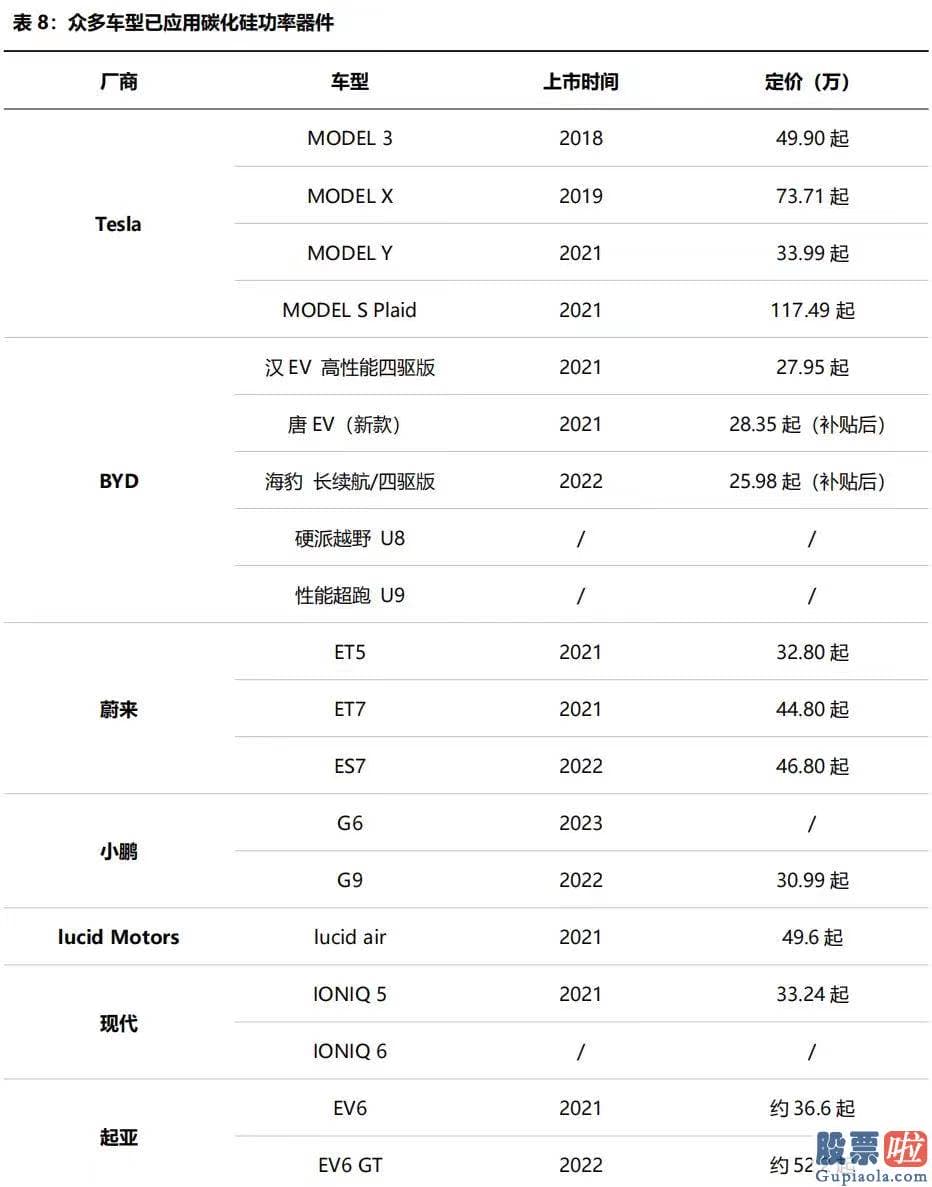 美股投资时机分析：随着碳化硅供需延续紧缺