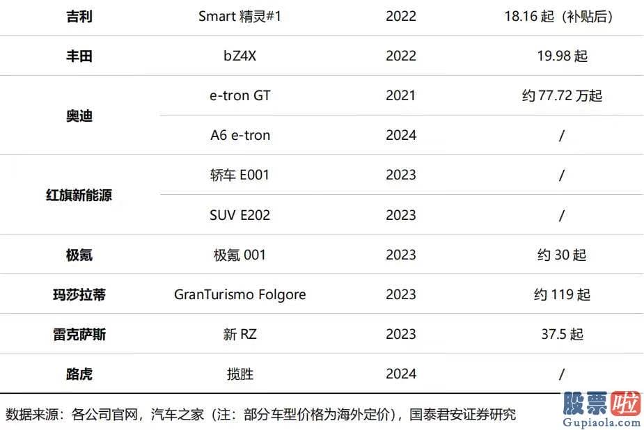 美股投资时机分析：随着碳化硅供需延续紧缺