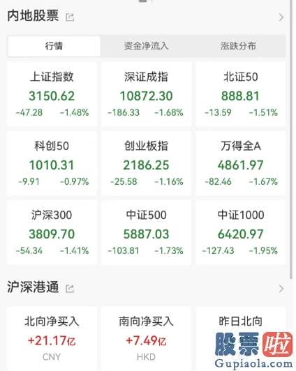 股市分析预测数学难度系数 下午又再度下挫走弱