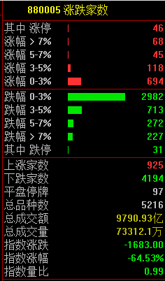 股市分析预测数学难度系数 下午又再度下挫走弱