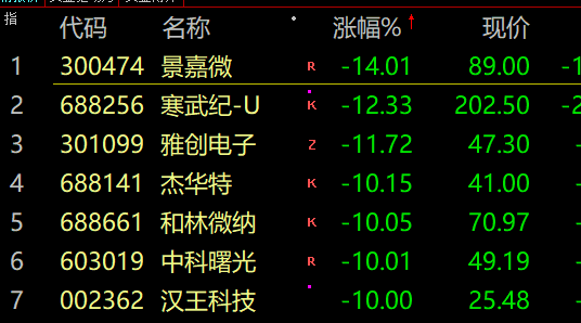 股市分析预测数学难度系数 下午又再度下挫走弱