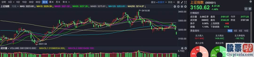 今日股票行情预测分析如何-端午期间港股下挫