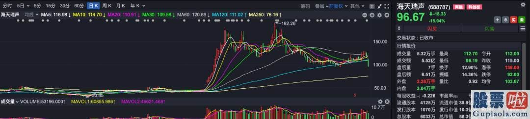 今日股票行情预测分析如何-端午期间港股下挫