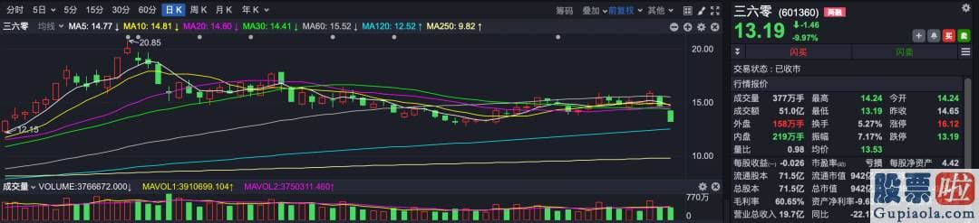 今日股票行情预测分析如何-端午期间港股下挫