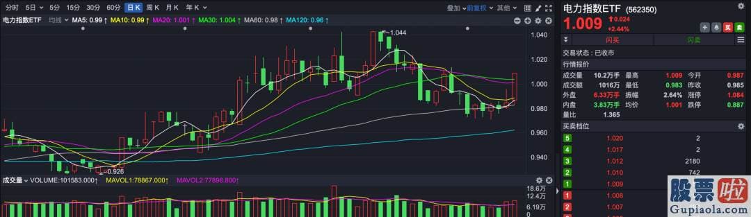 今日股票行情预测分析如何-端午期间港股下挫