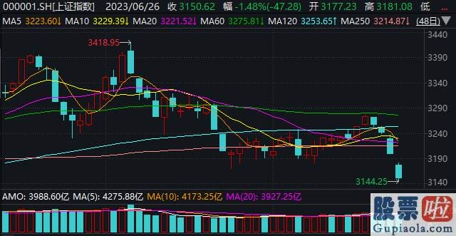 股市行情预测分析师路鸣-不少网友都对这份炒股宣言表达了支持