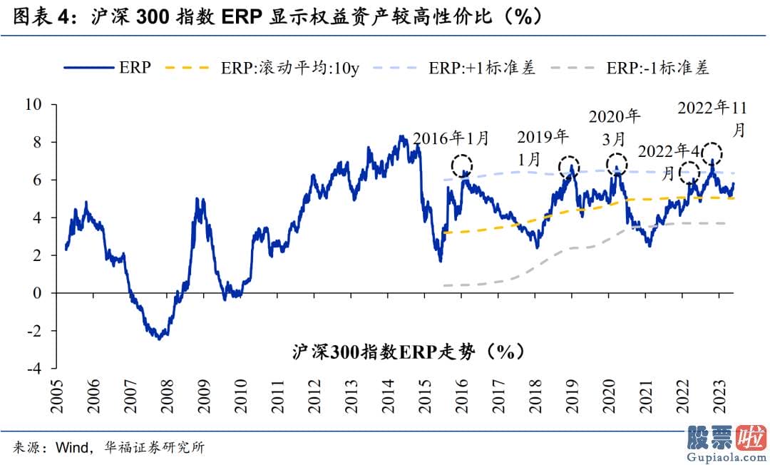 周一中国股市行情分析预测：基金公司们仍在坚持逆市发行权益类基金