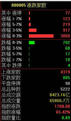 明天股市大盘分析预测新消息-有神奇力道干预了