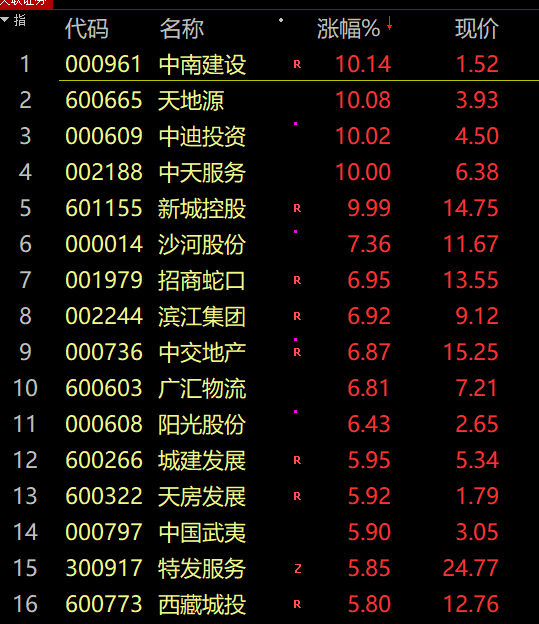 明天股市大盘分析预测新消息-有神奇力道干预了