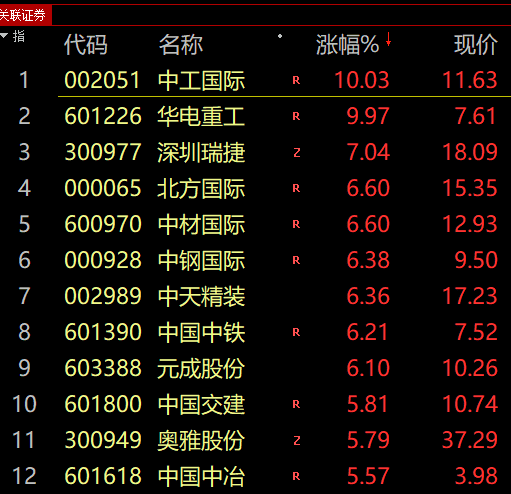 明天股市大盘分析预测新消息-有神奇力道干预了