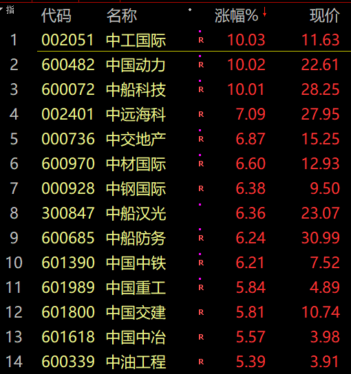 明天股市大盘分析预测新消息-有神奇力道干预了