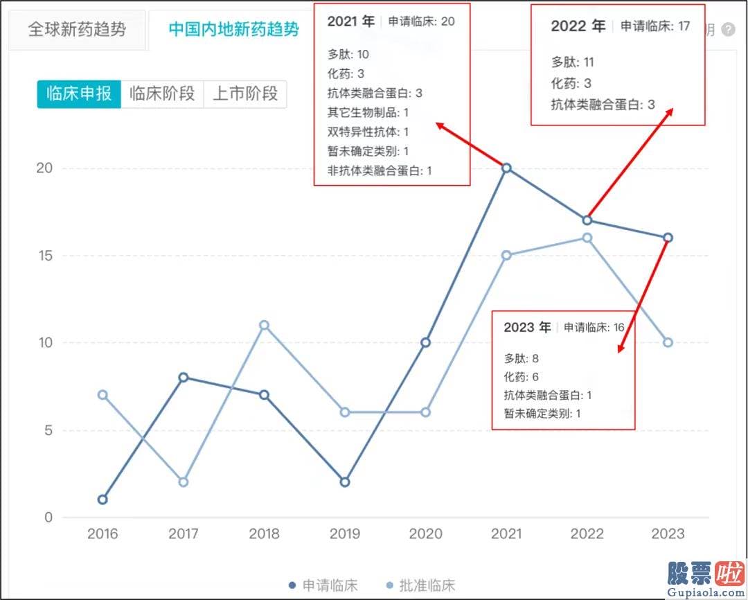 在美股投资需要注意哪些-多家药企公布GLP1类药减重数据