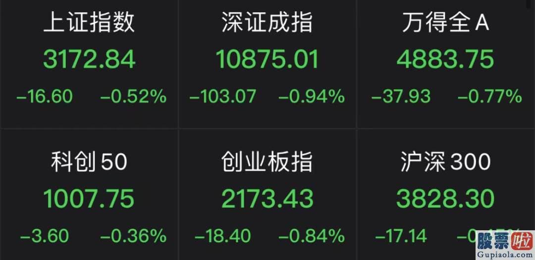 2020中国股市预测分析：三大指数盘中均跌超1%