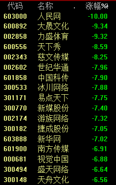 2020中国股市预测分析：三大指数盘中均跌超1%