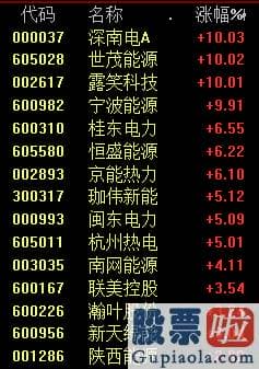 2020中国股市预测分析：三大指数盘中均跌超1%