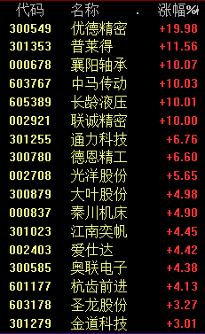 2020中国股市预测分析：三大指数盘中均跌超1%