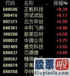 2020中国股市预测分析：三大指数盘中均跌超1%