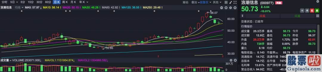 鲁兆股市行情分析预测图-老胡赚钱是信手拈来