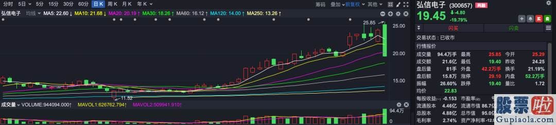 鲁兆股市行情分析预测图-老胡赚钱是信手拈来