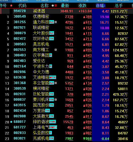 鲁兆股市行情分析预测图-老胡赚钱是信手拈来