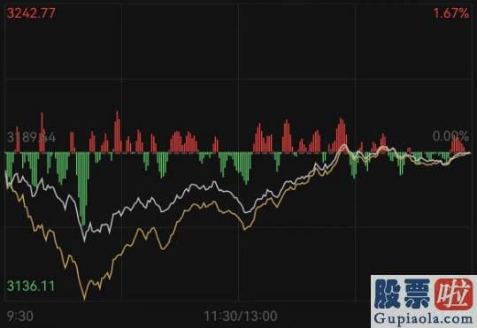 鲁兆股市行情分析预测图-老胡赚钱是信手拈来