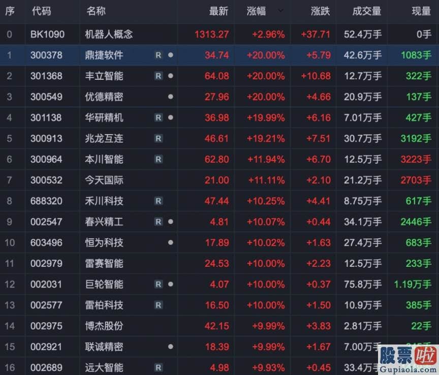 中国股市预测分析 由于没有隐藏突出的利空和利好信息