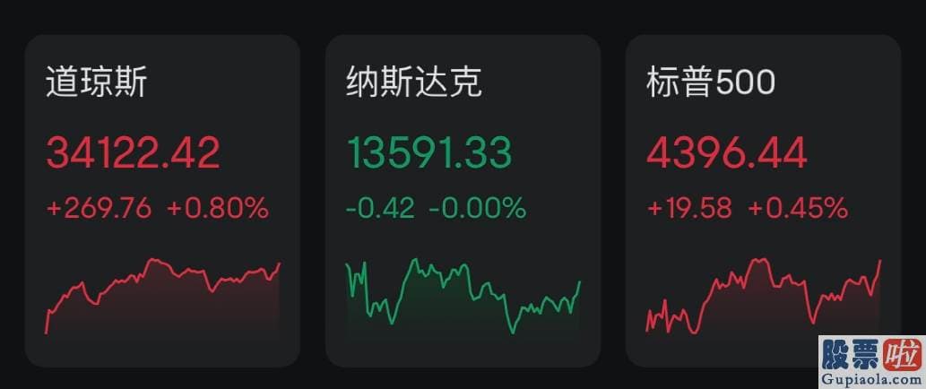 投资美股 合法-预测升1.4%