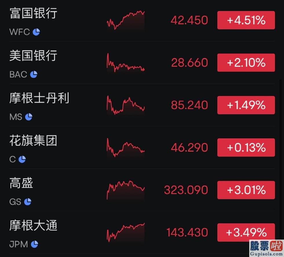 投资美股 合法-预测升1.4%